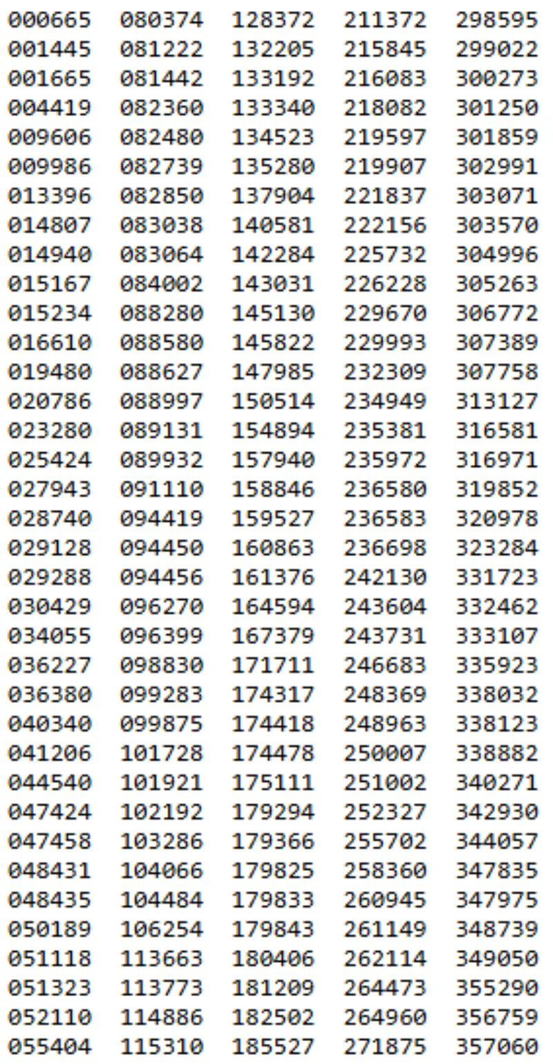 Rs. 25,000 Prize Bond September 2025 Winners Announced – Full Draw List & Prize Details